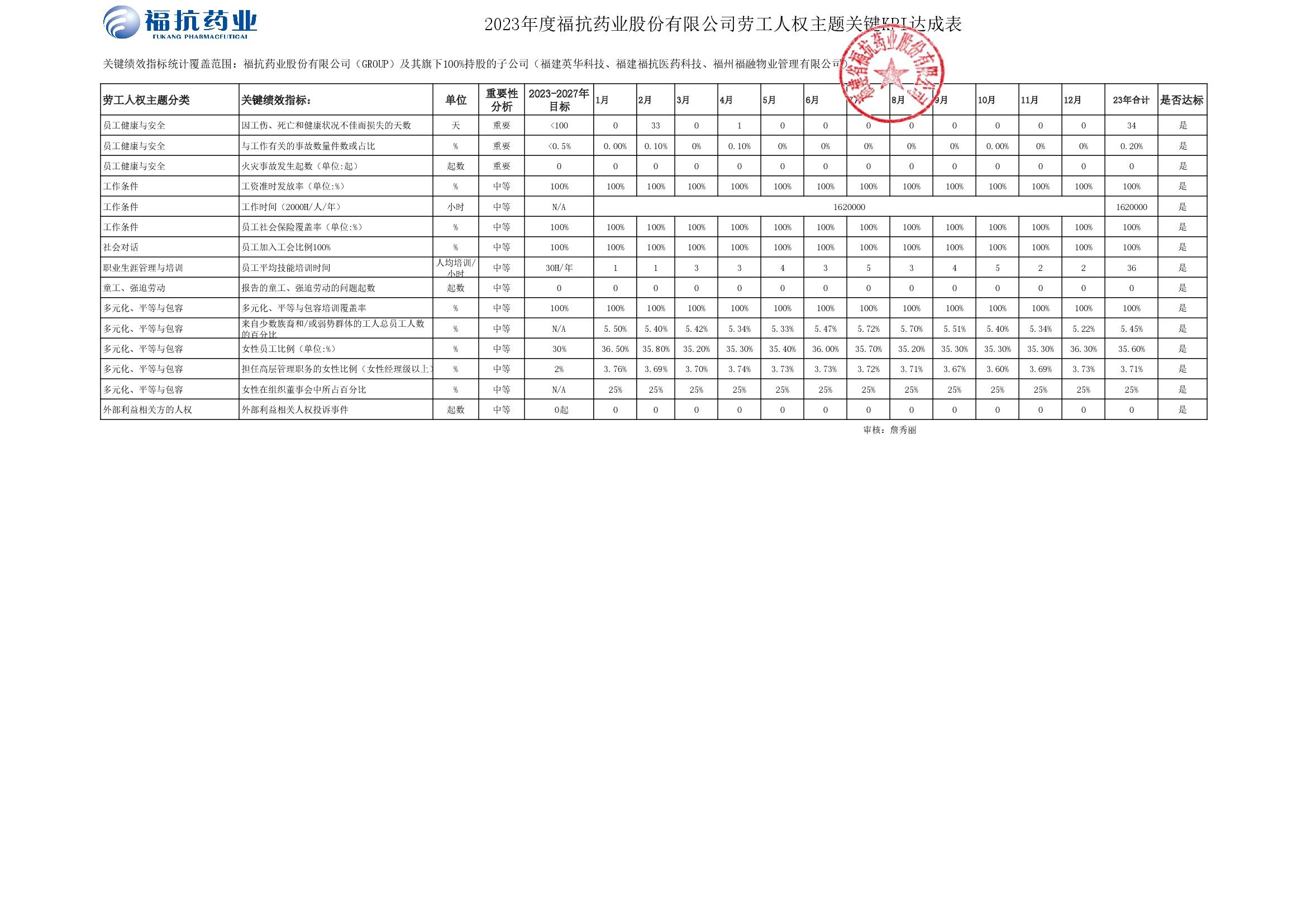 ?？顾帢I(yè)股份有限公司（GROUP）2023年度關鍵績效KPI達成_00002.jpg
