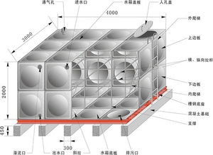 宜昌榮華優質不銹鋼水箱 打造高效可靠的冷熱水系統解決方案